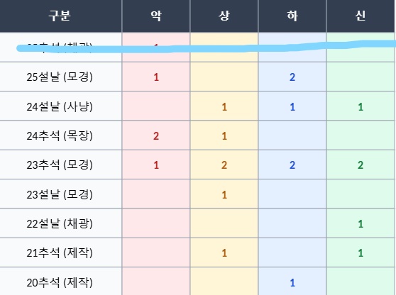 거래 이미지