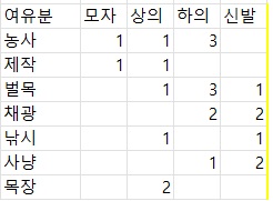 거래 이미지